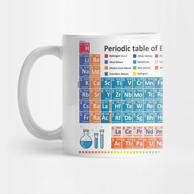 The Periodic Table of Elements by Peter the T-Shirt Dude